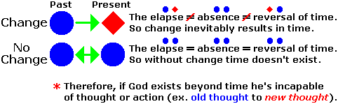 god_exist_beyond_time
